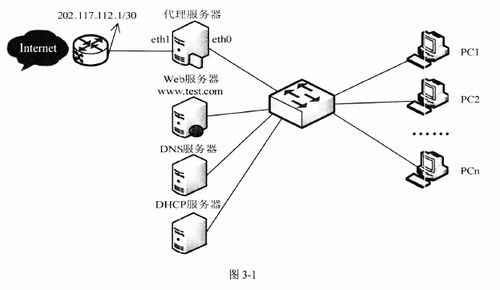 2013年下半年網(wǎng)絡工程師下午試卷案例分析