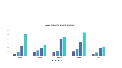 電商小程序如何助力林業產品銷售獲客？微盛帶您取經
