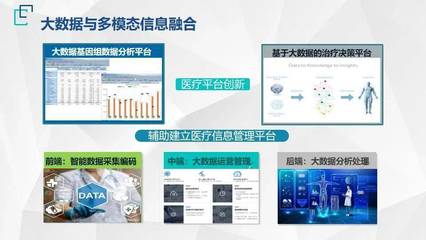 《2022北京醫工交叉創新戰略前沿技術十大趨勢》發布，軟件技術服務賦能醫療新未來