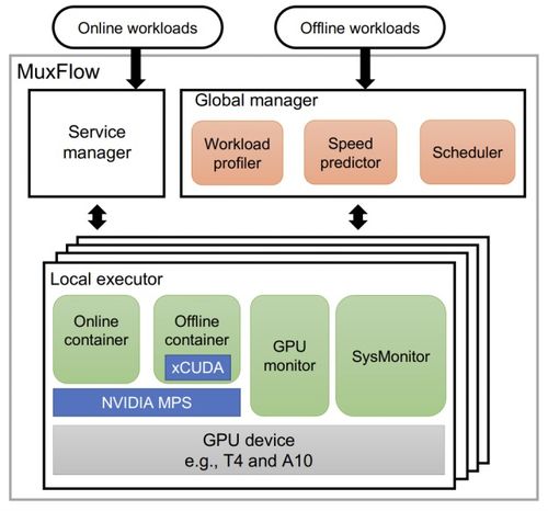 北大團(tuán)隊(duì)引領(lǐng)AI時(shí)代 打造軟件基座，賦能北京軟件技術(shù)服務(wù)